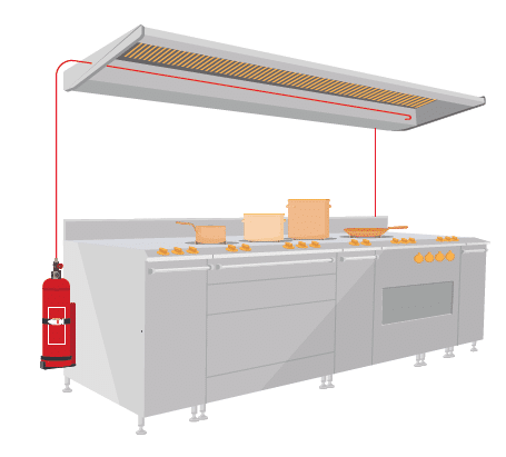 Sécurité incendie cuisine.